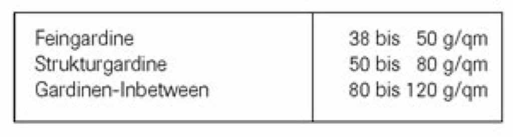 Bei vergleichbarer Musterung dürfte das Warengewicht in der Einordnung entscheidend sein. Bei vergleichbarer Musterung dürfte das Warengewicht in der Einordnung entscheidend sein.