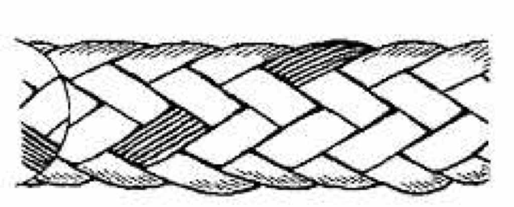 Rundgeflecht (z.B. für eine Kordel). Rundgeflecht (z.B. für eine Kordel).