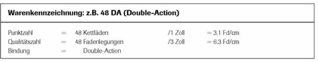 Punktzahl, Qualitätszahl, Bindung. Punktzahl, Qualitätszahl, Bindung.